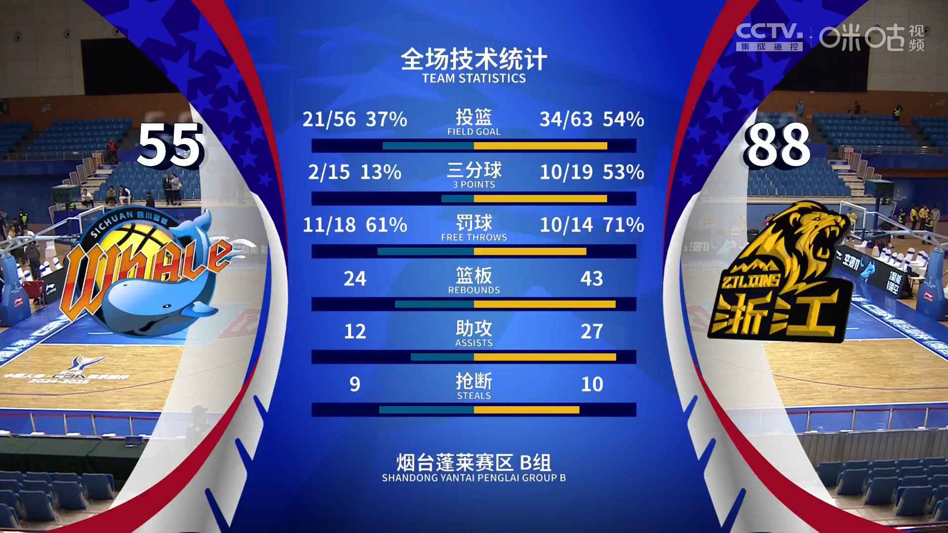 qy球友会官网今夜CBA常规赛焦点战，广厦男篮临场应变，管理层满意，赛程密集仍需轮换的简单介绍